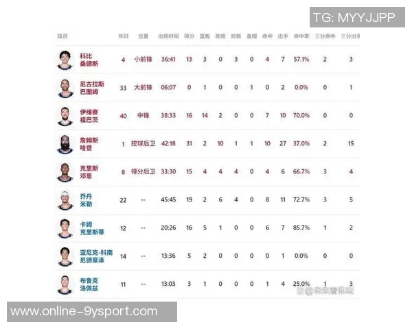 快船与猛龙对决胜率分析谁能延续连胜之势