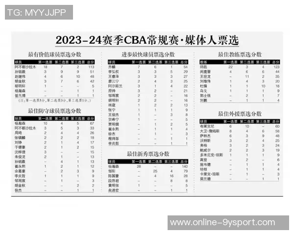 NBA新秀赛选杨瀚森是商业利益还是实力证明引发热议 NBA新秀赛选杨瀚森是商业利益还是实力证明引发热议