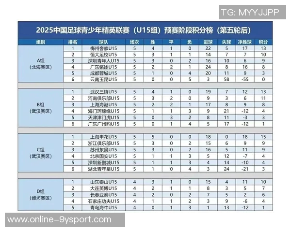 U16国足集训名单公布朴智轩李佑安入选泰山足校和申花各有多名球员参与 U16国足集训名单公布朴智轩李佑安入选泰山足校和申花各有多名球员参与